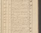 Zdjęcie nr 35 dla obiektu archiwalnego: Protocollon exhibitorum i Ecclesiastus ex anno 1824