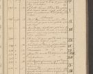 Zdjęcie nr 31 dla obiektu archiwalnego: Protocollon exhibitorum i Ecclesiastus ex anno 1824