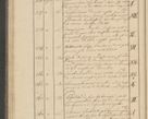 Zdjęcie nr 32 dla obiektu archiwalnego: Protocollon exhibitorum i Ecclesiastus ex anno 1824