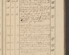 Zdjęcie nr 29 dla obiektu archiwalnego: Protocollon exhibitorum i Ecclesiastus ex anno 1824