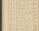 Zdjęcie nr 34 dla obiektu archiwalnego: Protocollon exhibitorum i Ecclesiastus ex anno 1824