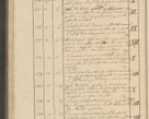 Zdjęcie nr 30 dla obiektu archiwalnego: Protocollon exhibitorum i Ecclesiastus ex anno 1824