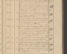 Zdjęcie nr 27 dla obiektu archiwalnego: Protocollon exhibitorum i Ecclesiastus ex anno 1824