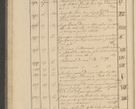 Zdjęcie nr 26 dla obiektu archiwalnego: Protocollon exhibitorum i Ecclesiastus ex anno 1824