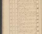 Zdjęcie nr 24 dla obiektu archiwalnego: Protocollon exhibitorum i Ecclesiastus ex anno 1824