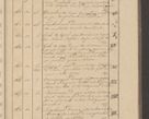 Zdjęcie nr 23 dla obiektu archiwalnego: Protocollon exhibitorum i Ecclesiastus ex anno 1824