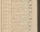 Zdjęcie nr 25 dla obiektu archiwalnego: Protocollon exhibitorum i Ecclesiastus ex anno 1824