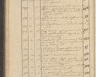 Zdjęcie nr 22 dla obiektu archiwalnego: Protocollon exhibitorum i Ecclesiastus ex anno 1824