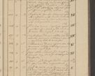 Zdjęcie nr 17 dla obiektu archiwalnego: Protocollon exhibitorum i Ecclesiastus ex anno 1824