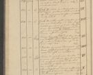 Zdjęcie nr 20 dla obiektu archiwalnego: Protocollon exhibitorum i Ecclesiastus ex anno 1824