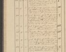 Zdjęcie nr 18 dla obiektu archiwalnego: Protocollon exhibitorum i Ecclesiastus ex anno 1824