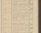 Zdjęcie nr 15 dla obiektu archiwalnego: Protocollon exhibitorum i Ecclesiastus ex anno 1824