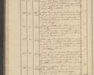 Zdjęcie nr 14 dla obiektu archiwalnego: Protocollon exhibitorum i Ecclesiastus ex anno 1824