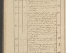 Zdjęcie nr 12 dla obiektu archiwalnego: Protocollon exhibitorum i Ecclesiastus ex anno 1824