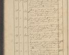 Zdjęcie nr 8 dla obiektu archiwalnego: Protocollon exhibitorum i Ecclesiastus ex anno 1824