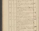 Zdjęcie nr 10 dla obiektu archiwalnego: Protocollon exhibitorum i Ecclesiastus ex anno 1824