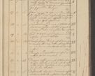 Zdjęcie nr 7 dla obiektu archiwalnego: Protocollon exhibitorum i Ecclesiastus ex anno 1824