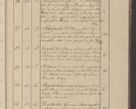 Zdjęcie nr 14 dla obiektu archiwalnego: Protocollon exhibitorum in Ecclesiasticis ex anno 1825