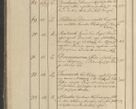Zdjęcie nr 13 dla obiektu archiwalnego: Protocollon exhibitorum in Ecclesiasticis ex anno 1825