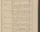 Zdjęcie nr 12 dla obiektu archiwalnego: Protocollon exhibitorum in Ecclesiasticis ex anno 1825