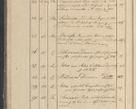 Zdjęcie nr 15 dla obiektu archiwalnego: Protocollon exhibitorum in Ecclesiasticis ex anno 1825