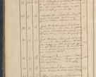 Zdjęcie nr 9 dla obiektu archiwalnego: Protocollon exhibitorum in Ecclesiasticis ex anno 1825