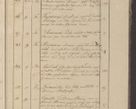 Zdjęcie nr 10 dla obiektu archiwalnego: Protocollon exhibitorum in Ecclesiasticis ex anno 1825