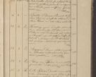 Zdjęcie nr 8 dla obiektu archiwalnego: Protocollon exhibitorum in Ecclesiasticis ex anno 1825