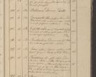 Zdjęcie nr 16 dla obiektu archiwalnego: Protocollon exhibitorum in Ecclesiasticis ex anno 1825