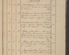 Zdjęcie nr 4 dla obiektu archiwalnego: Protocollon exhibitorum in Ecclesiasticis ex anno 1825