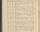 Zdjęcie nr 7 dla obiektu archiwalnego: Protocollon exhibitorum in Ecclesiasticis ex anno 1825