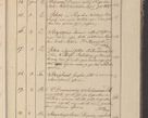 Zdjęcie nr 6 dla obiektu archiwalnego: Protocollon exhibitorum in Ecclesiasticis ex anno 1825