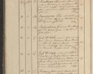 Zdjęcie nr 5 dla obiektu archiwalnego: Protocollon exhibitorum in Ecclesiasticis ex anno 1825