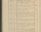 Zdjęcie nr 11 dla obiektu archiwalnego: Protocollon exhibitorum in Ecclesiasticis ex anno 1825