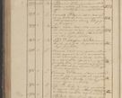 Zdjęcie nr 397 dla obiektu archiwalnego: Protocollon exhibitorum in Ecclesiasticis ex anno 1825