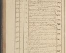 Zdjęcie nr 395 dla obiektu archiwalnego: Protocollon exhibitorum in Ecclesiasticis ex anno 1825