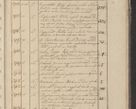 Zdjęcie nr 394 dla obiektu archiwalnego: Protocollon exhibitorum in Ecclesiasticis ex anno 1825