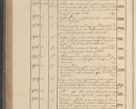 Zdjęcie nr 393 dla obiektu archiwalnego: Protocollon exhibitorum in Ecclesiasticis ex anno 1825