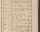 Zdjęcie nr 390 dla obiektu archiwalnego: Protocollon exhibitorum in Ecclesiasticis ex anno 1825