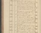 Zdjęcie nr 389 dla obiektu archiwalnego: Protocollon exhibitorum in Ecclesiasticis ex anno 1825