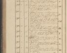 Zdjęcie nr 391 dla obiektu archiwalnego: Protocollon exhibitorum in Ecclesiasticis ex anno 1825