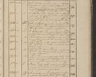 Zdjęcie nr 392 dla obiektu archiwalnego: Protocollon exhibitorum in Ecclesiasticis ex anno 1825