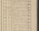 Zdjęcie nr 388 dla obiektu archiwalnego: Protocollon exhibitorum in Ecclesiasticis ex anno 1825