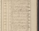 Zdjęcie nr 386 dla obiektu archiwalnego: Protocollon exhibitorum in Ecclesiasticis ex anno 1825