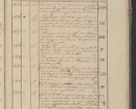 Zdjęcie nr 384 dla obiektu archiwalnego: Protocollon exhibitorum in Ecclesiasticis ex anno 1825