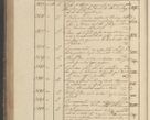 Zdjęcie nr 385 dla obiektu archiwalnego: Protocollon exhibitorum in Ecclesiasticis ex anno 1825
