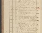 Zdjęcie nr 383 dla obiektu archiwalnego: Protocollon exhibitorum in Ecclesiasticis ex anno 1825