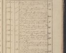 Zdjęcie nr 380 dla obiektu archiwalnego: Protocollon exhibitorum in Ecclesiasticis ex anno 1825