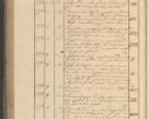 Zdjęcie nr 379 dla obiektu archiwalnego: Protocollon exhibitorum in Ecclesiasticis ex anno 1825