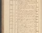 Zdjęcie nr 377 dla obiektu archiwalnego: Protocollon exhibitorum in Ecclesiasticis ex anno 1825